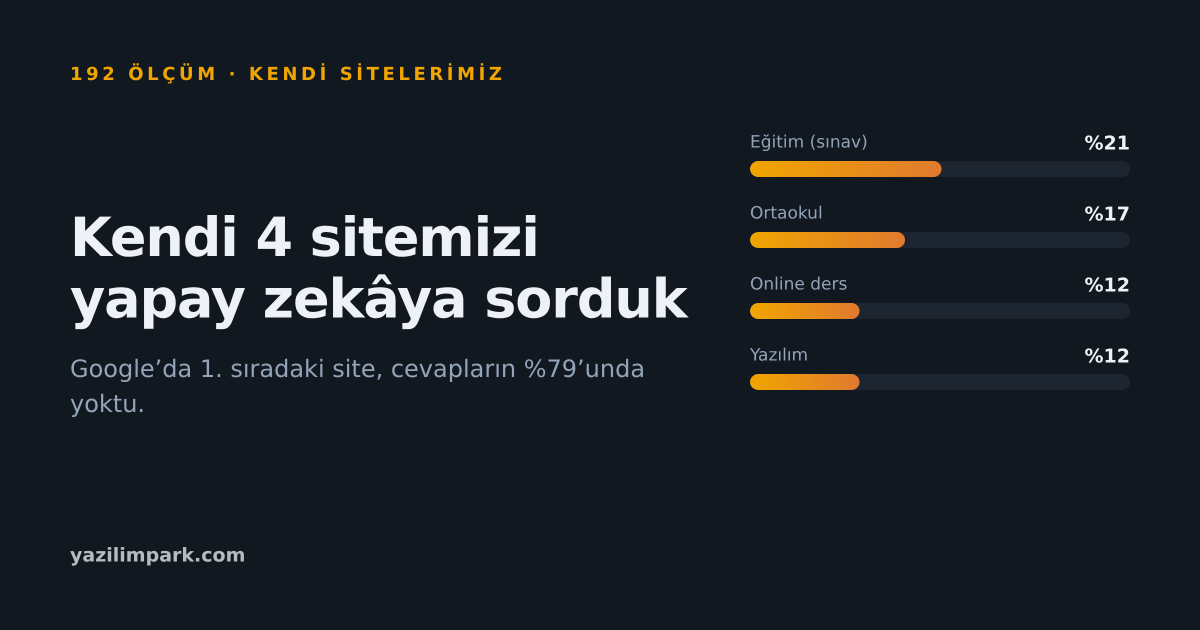 Kendi 4 Sitemizi Yapay Zekâya Sorduk: 192 Gözlem, Rahatsız Edici Sonuçlar
