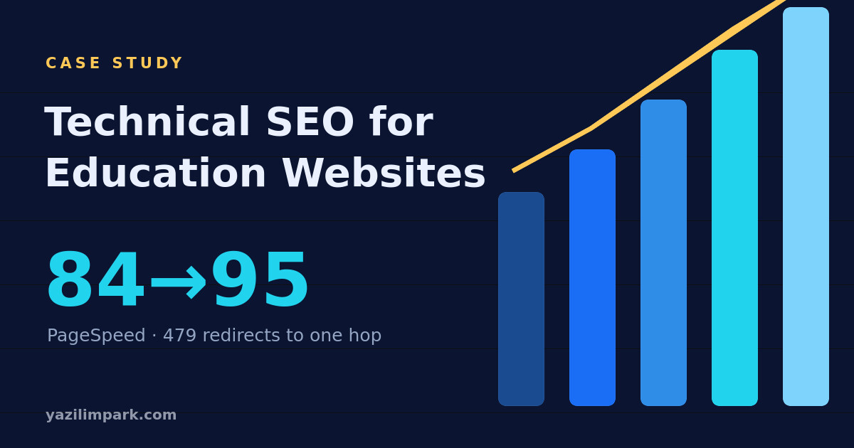 Case Study: Technical SEO for Education Sites — Speed, Redirects and Schema