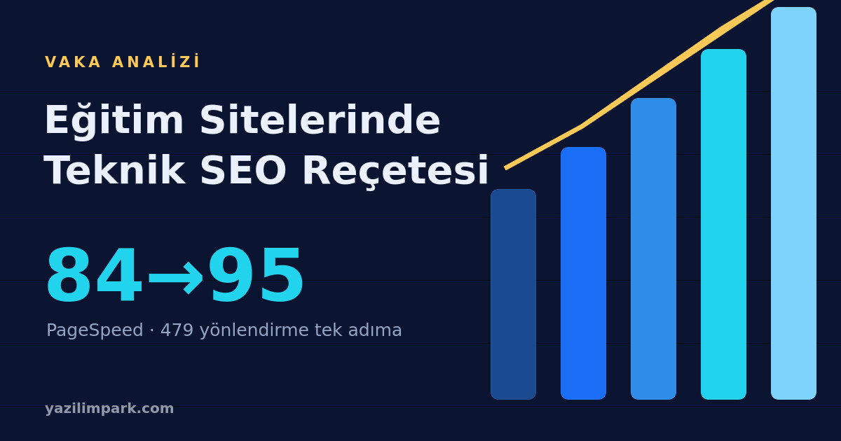 Vaka Analizi: Eğitim Sitelerinde Teknik SEO — Hız, Yönlendirme ve Şema
